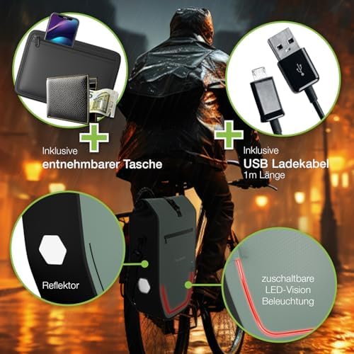 ELONEO Fahrradtasche für Gepäckträger 20L – 100% wasserdicht mit LED Licht für sicheres Radfahren mintgrün